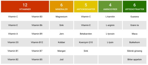 Alpha Man - forbedrer energi, lyst og prestasjon - Bilde 5